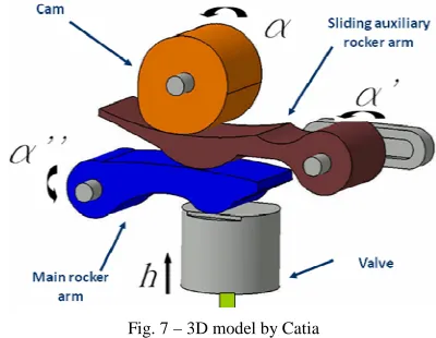 Fig. 7 – 3D model by Catia  