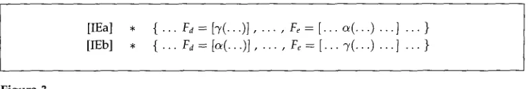 Figure 3 Rule patterns for i-within-i condition verification on fragmentary syntax. 
