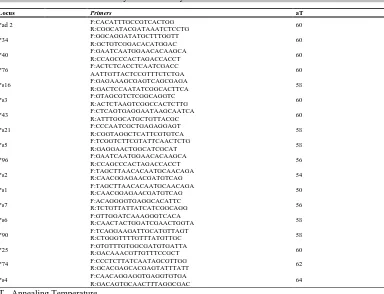 Table 2. Characterization of 18 loci by molecular analysis via SSR markers. 