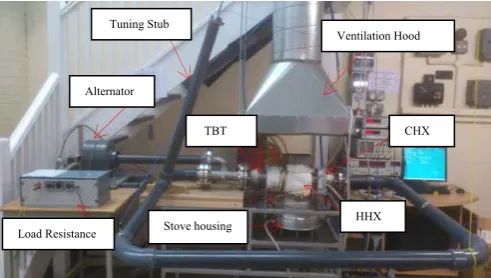 Fig. 3 shows the practical laboratory implementation. Along The experimental set up is shown schematically in Fig 2; the engine loop there are: cold heat exchanger (CHX), stacked screen regenerator (REG), hot heat exchanger (HHX), thermal buffer tube (TBT)