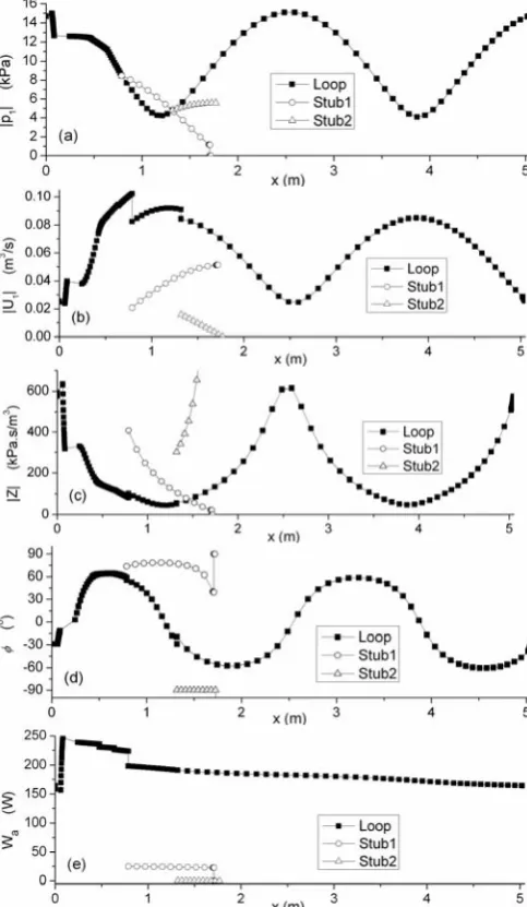 Fig. 7 shows the effects of the temperature difference 