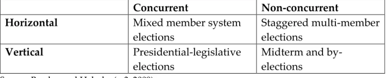 Table 1. Ticket splitting types 