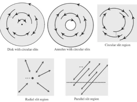 Figure 1.1 Five Canonical Regions