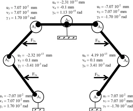 Fig. 3 Equilibrium position of six-bar mechanism after  