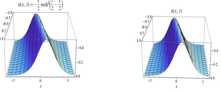 Figure 1: The ℏ−curve of at 8th-order Approximation with Dashed point u(0.01, 0.01);Solid Line: ¨u (0.01, 0.01), Dashed Line: ...u (0.01, 0.01)