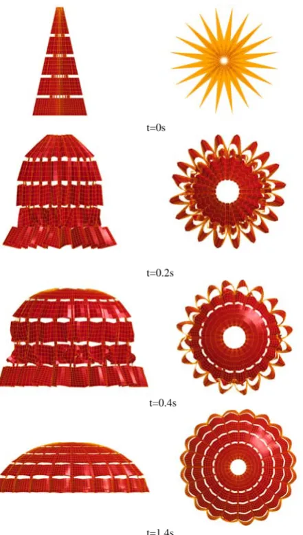 Figure 5 illustrates the spatial deformation of canopy shape during inflation process