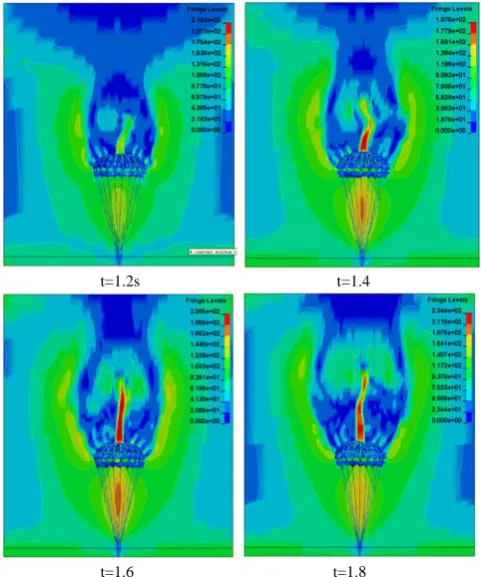 Figure 7 Velocity contour for ringslot parachute fluid structure interaction  