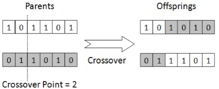 Fig. 2 Simple mutation 