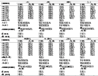 Figure 2.  Straight line and parabola established by the relationships between covariance Wi, between means of progenitors and means within the i-th row, and variance Vi, between means within the row for the ornamental pepper plant traits (Capsicum annuum)