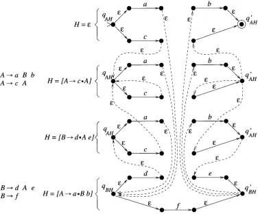 Figure 6 Application of the parameterized RTN method with d = 2. We again assume A is the 