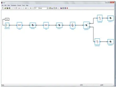 Fig. 6: Simmechanics Model Generated for Trial Assembly  