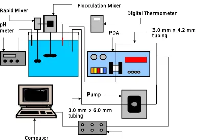 Figure 1. Experimental setup. 