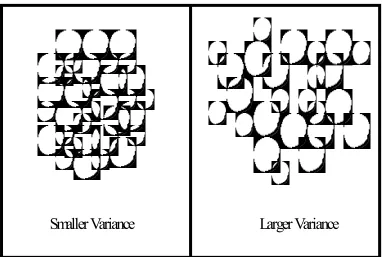 Figure 3. Differences in floc structure and its association to variance. 