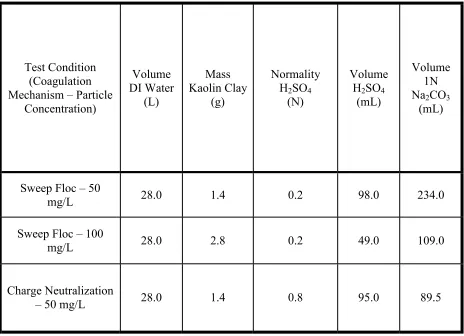 Table 2. Experimental SRW component additions.  