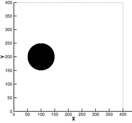 Fig. 3. Circular source in a square domain at initial time (1.1,1)  