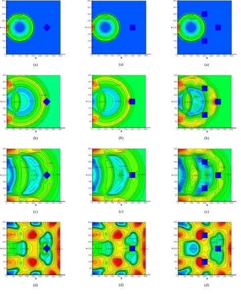Fig. 5. Contour of density in scenario (2) at time 