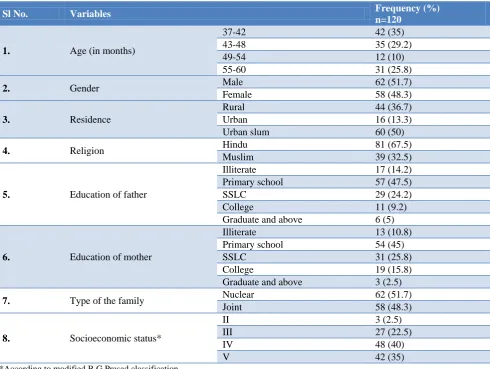 Table 3: Pattern of ocular morbidity. 