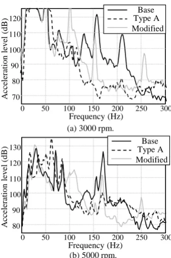 Fig 11  Point inertance comparison between base rubber bush and   modified rubber bush