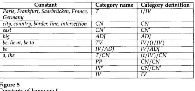 Figure 5 Constants of language L. 