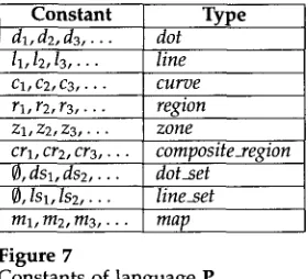 Figure 7 Constants of language P. 