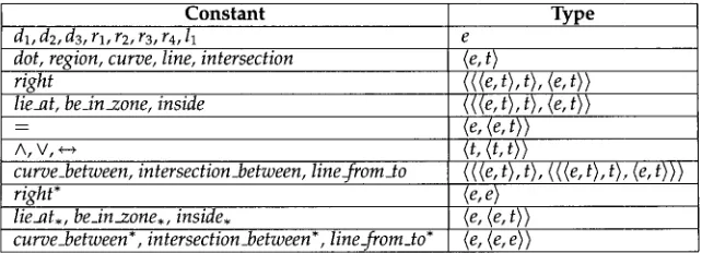 Figure 10 Constants of language G. 