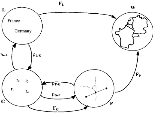 Figure 3 Multimodal representational system for linguistic and graphical modalities. 