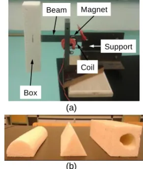 Figure 7a shows a photograph of the experimental setup consisting of a stainless steel beam measuring 192 × 25.4 × 0.45 mm rigidly fixed to a bracket at one end