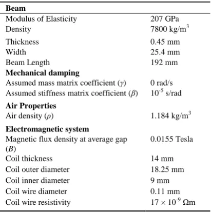 TABLE EOMETRICAL AND I MATERIAL 