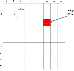 Figure 1.3: The range pool.