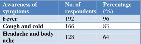 Table 2: Age and sex distribution. 