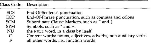 Table 4 Word classes used by Method C for the experiments described in this article. 