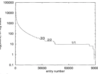 Figure 7 Distribution of link type scores. The long plateaus correspond to the most common 