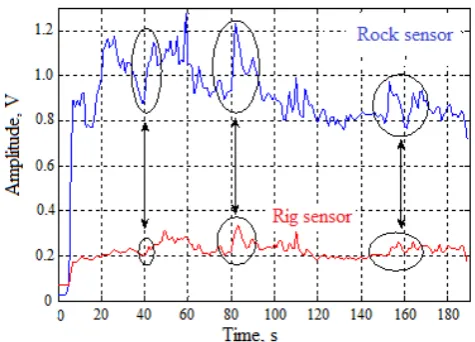 TABLE 1. STEP TEST PROPERTIES (ROCK TYPE: AMERICAN BLACK; DRILL FUID=WATER) 