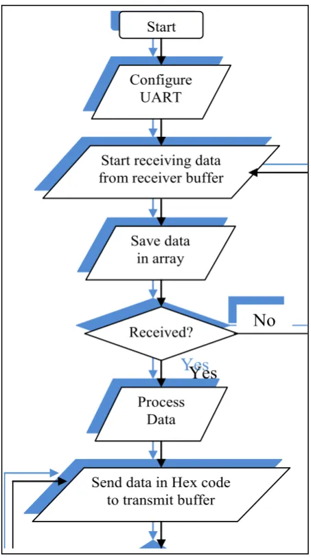 Fig. 7. Multi-Robot in matchHeadingToRobot behavior. 
