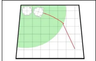 Fig. 8. Implementation of homing algorithm. 