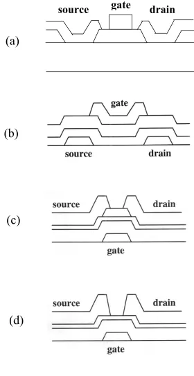 Figure 1. Conventional TFT structures (a) Coplanar type TFT 