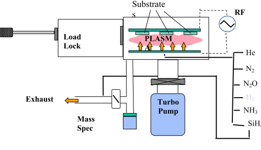 Figure 4. Large Area Showerhead Reactor 