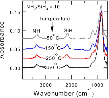 Figure 10.  Infrared absorption spectra for PECVD                   SiNx films with different temperature                  at NH3/SiH4 = 10 