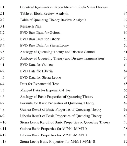 Table of Queueing Theory Review Analysis 