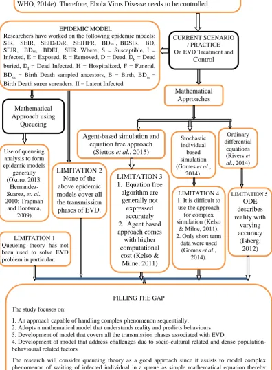 Figure 1.4 : Scenarios Leading to Research Problem 