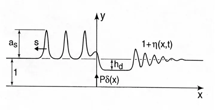 Figure 1: An illustration of the schematic solution η(x, t) of fKdV for a ﬁxed time t.