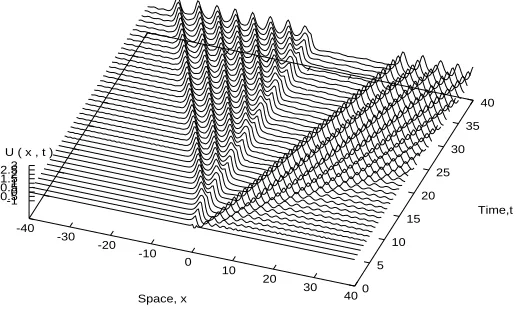 Figure 2: Uniform Solitons Generated by Dirac delta Forcing (3D Plot).