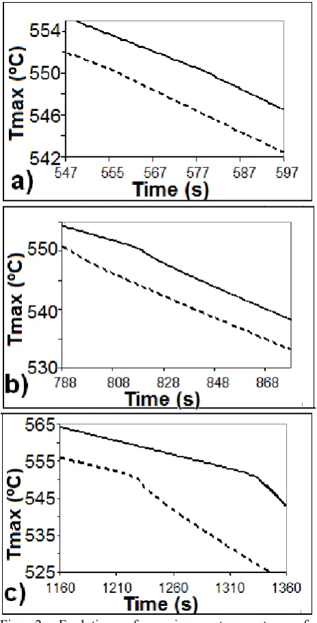 Figure 4 shows that natural convection is enhanced as the 