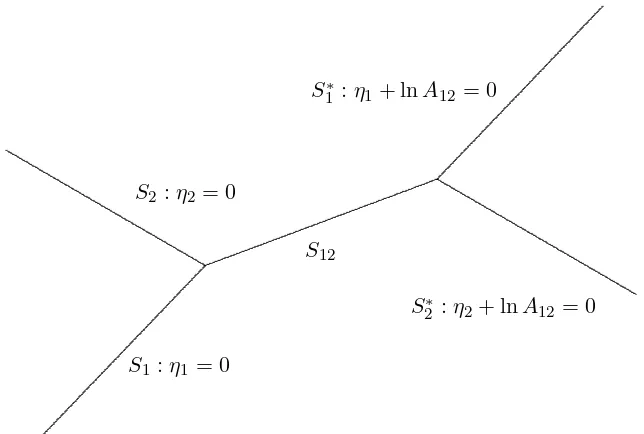 Figure 2.1.