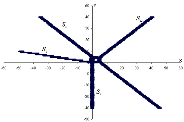 Figure 3.4: Geometrical representation of a triad interacts with a soliton at t = 0s