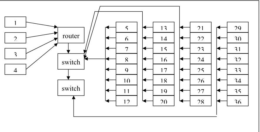 Table 1: List of host name, domain name, and IP address of the workstation. 