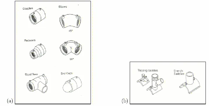 Figure 4 : Electrofusion fittings (a) barel-form (b) patch-form (Rosala, 1995) 