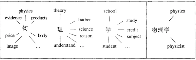 Figure 2 An example that can be segmented in two different ways. 