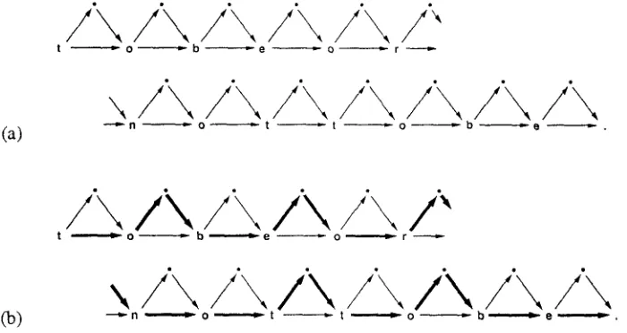 Figure 4 Hidden Markov Model for Space Insertion. 