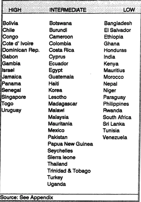 Table 7  Classification of Countries By Degree of Financial Integration